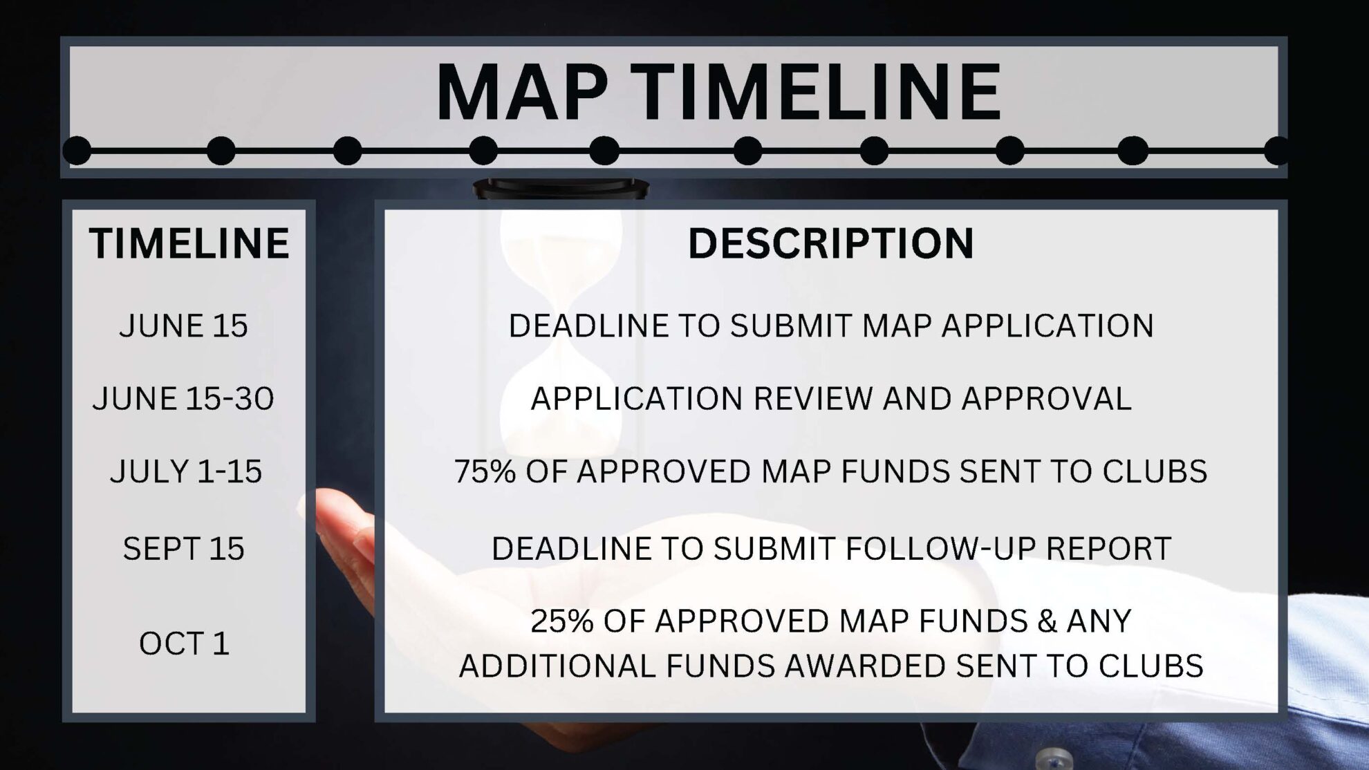 MAP Grants - Golf Saskatchewan